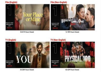 Netflix: Top 10 de la semana del 13 de febrero