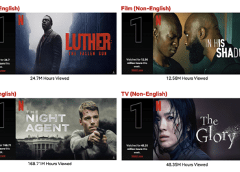 Lo más visto en Netflix durante la ultima semana de marzo