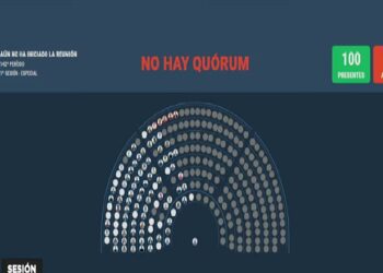 Sin quórum para debatir presupuesto universitario, FONID y jubilaciones